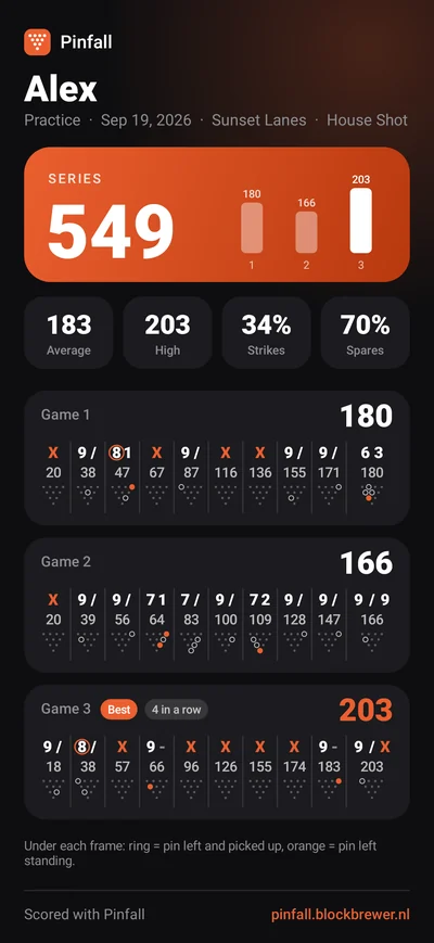 The night as one card in Pinfall: series 549, average, and each game with its frames and leaves.