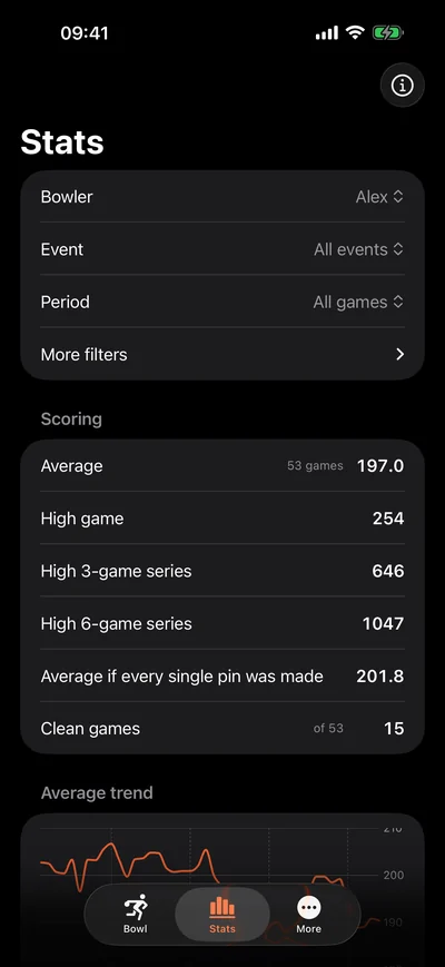 Statistics in Pinfall: average, high game, series and average trend.