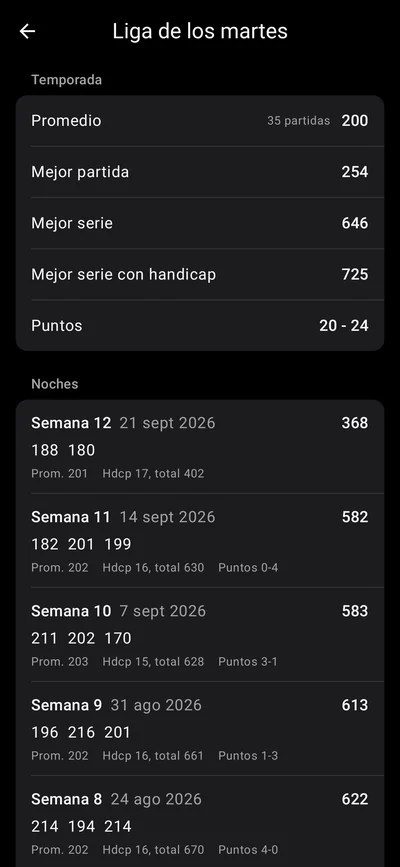 Resumen de la liga en Pinfall: promedio de la temporada, mejor serie con handicap y cada noche.
