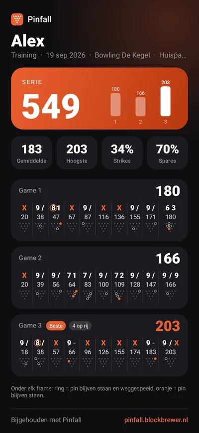 De avond als één kaart in Pinfall: serie 549, gemiddelde, en elke game met zijn beurten en leaves.