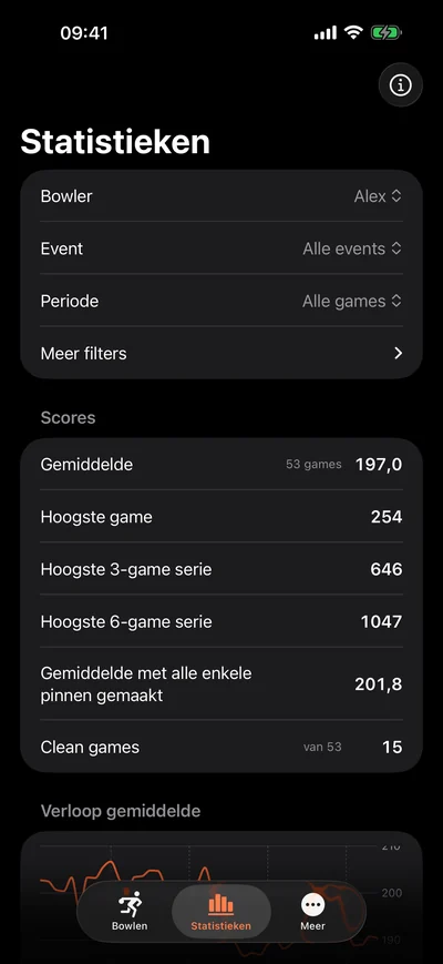 Statistieken in Pinfall: gemiddelde, hoogste game, series en verloop.